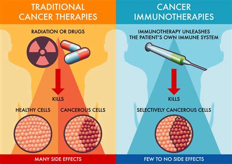 how does immunotherapy treat melanoma
